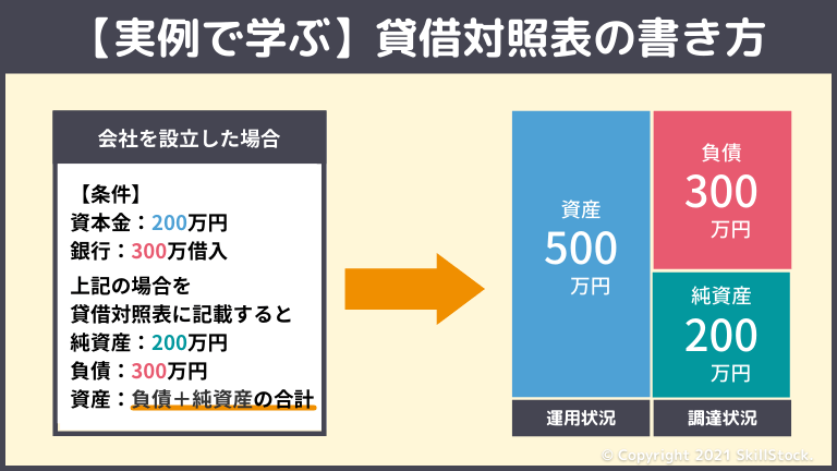 【実例で学ぶ】貸借対照表の書き方