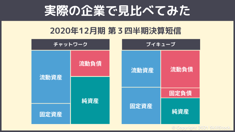 実際の企業で見比べてみた